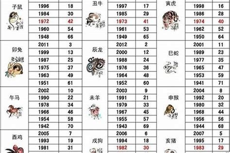 86年属相|1986年1月出生属什么生肖